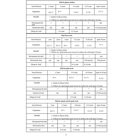 Couveuse auto 16 œufs Couvitech® - Incubation stable