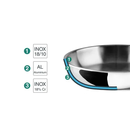 Poêle Trichef Ø22cm - Acier Inox - Tous feux & four - LACOR