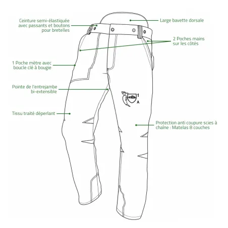 Pantalon technique Prior 3 poches - Classe 1 Type A