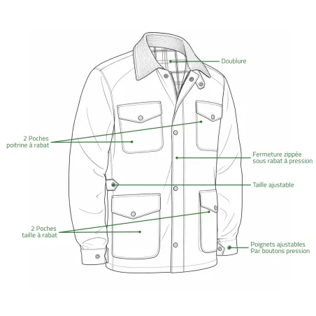 Veste cirée 1919 thermique coton vert kaki S à 3XL