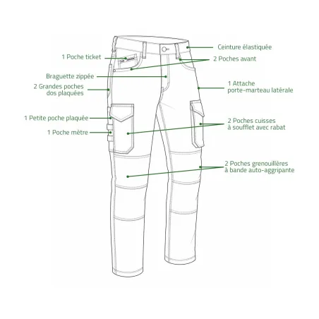 Jean Work Stretch Denim - Confort et résistance 38-60