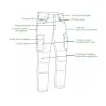Jean Work Stretch Denim - Confort et résistance 38-60