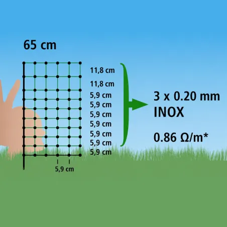 Filet électrifiable Kerbl 25m x 0,65m pour lapins simple pointe