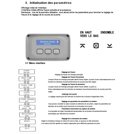 Kit Portier Breedsafe Pro avec trappes et piles