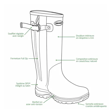 Bottes SPS Cambridge néoprène kaki 37-48 - Percussion®