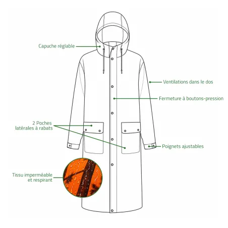 Manteau imperméable long camo orange - M à 4XL