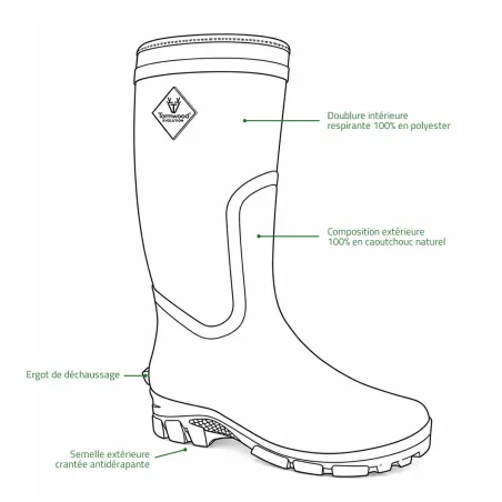 Bottes Dakota caoutchouc kaki pour chasse et extérieur