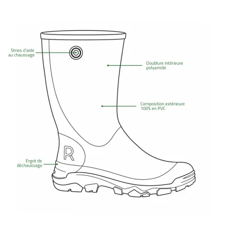Bottes PVC Remoove Rouchette vert - Tailles 36/37 à 46/47