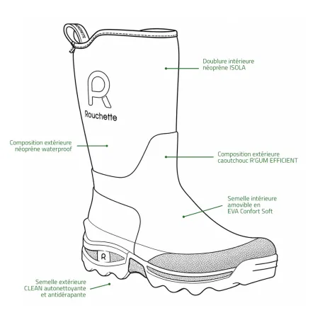Demi bottes Clean Garden souples imperméables marron