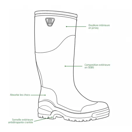 Bottes Rouchette Optimum SEBS légères résistantes lisier