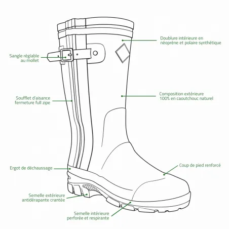 Bottes Alaska Teamwood® kaki zip 39-47 - chasse hiver