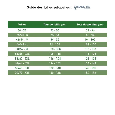 Salopette anti-coupure Francital Prior Type A Classe 1 utilisateur de tronçonneuse