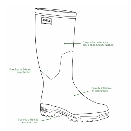 Bottes Parcours 2 Aigle : confort et robustesse