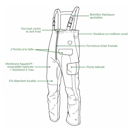 Salopette Dynamo 2.0 AquateX - Imperméable & polaire