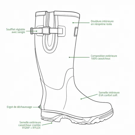 Bottes de chasse Rouchette Veneur Neo Homme