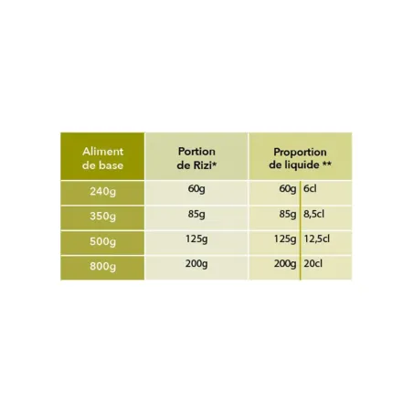 Complément alimentaire riz soufflé pour chiens