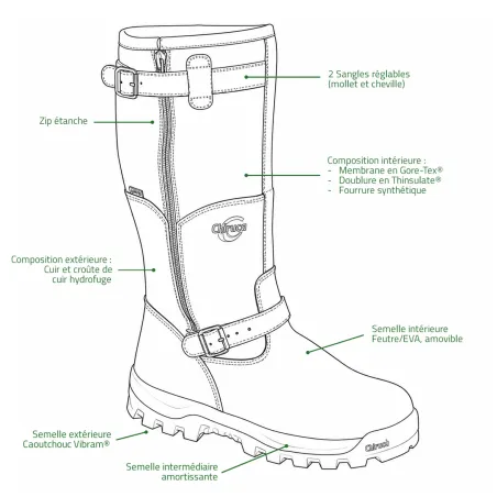 Bottes Chiruca Iceland : chaleur et étanchéité pour l'hiver