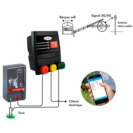 Contrôleur IP pour électrificateur 230V - Surveillance à distance
