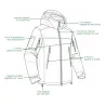 Parka Hardshell camo XMF 200 - Résistante et isolante