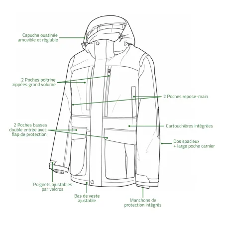 Veste Stagunt Northgame imperméable et chaude | Ducatillon