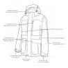 Veste Stagunt Northgame imperméable et chaude | Ducatillon