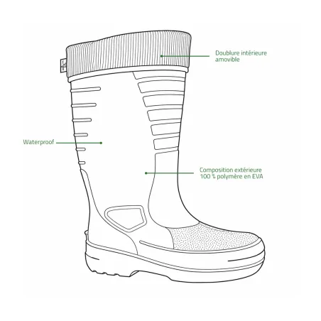 Bottes EVA isolantes étanches kaki - Tailles 40 à 47