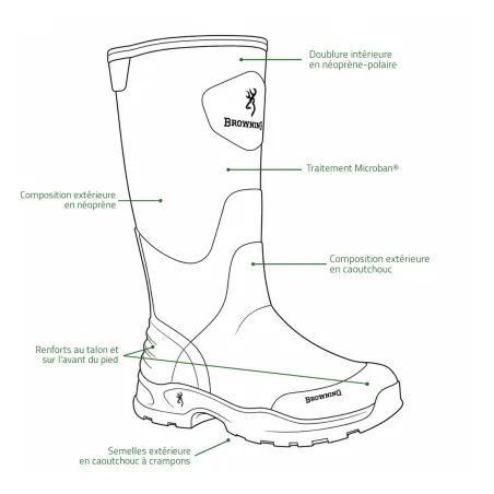 Bottes Browning Invector II étanches vertes 40 à 47