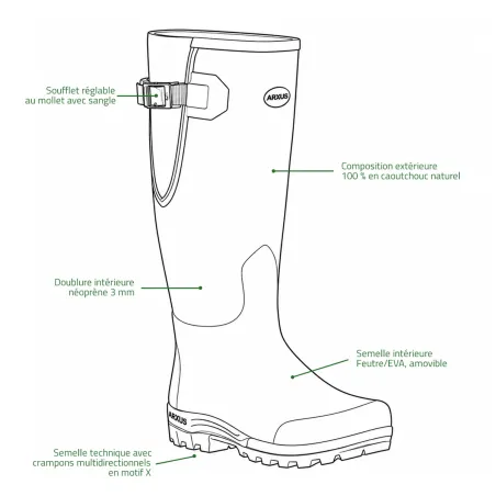 Bottes Arxus Pioneer Nord Green isolées néoprène -15°C