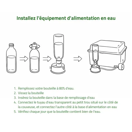 Couveuse SP Couvitech® 36 œufs automatique pour élevage