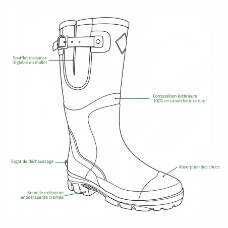 Bottes chasse Colorado kaki/marron 39-47 Teamwood®