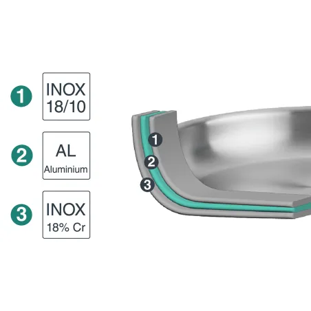 Faitout inox 28cm Lacor - Cuisson tous feux et four