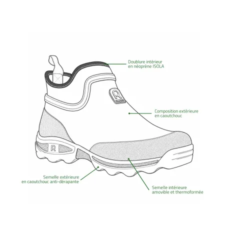 Bottillons Clean Land kaki - Confort & anti-dérapants 40-47