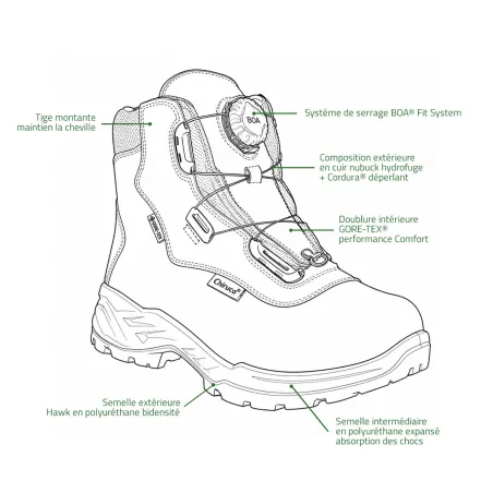 Chaussures Chiruca Labrador BOA GORE-TEX | Ducatillon