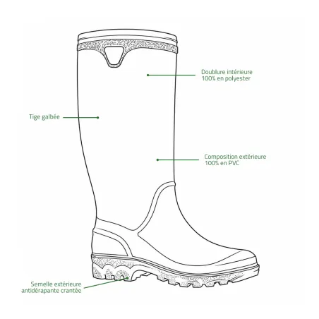 Bottes De Chasse Cyclone fourrées Rouchette Kaki