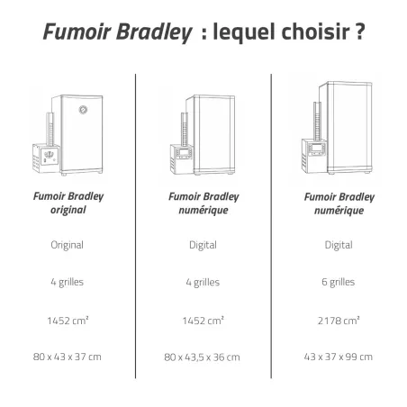Fumoir Bradley Digital 4 grilles 76 L 625 W | Ducatillon