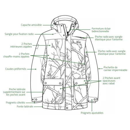 Veste Deerhunter Eagle Winter pour chasse hivernale
