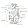 Veste Deerhunter Eagle Winter pour chasse hivernale