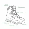 Chaussures Kostyle Avant chasse nubuck eVent Vibram