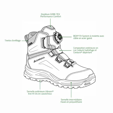 Chaussures Chiruca Laurus BOA GTX vert/orange chasse