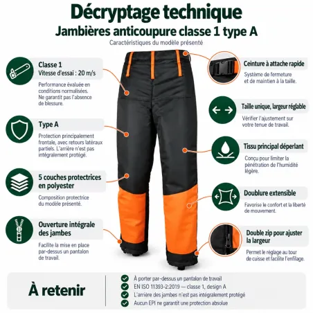 Jambières anticoupure Solidur Authentic classe 1 type A