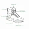 Chaussures de chasse Chiruca Cedro Force GTX marron