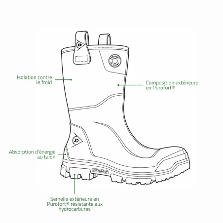 Bottes Dunlop RigPro Purofort étanches marron O4 FO CI SRC