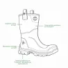 Bottes Dunlop RigPro Purofort étanches marron O4 FO CI SRC