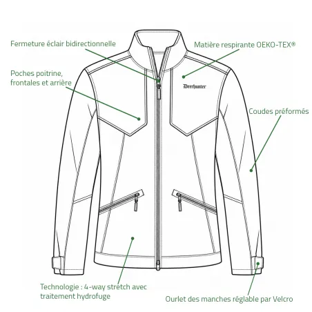 Veste Deerhunter Chamois verte extensible et résistante