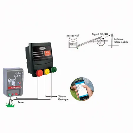 Contrôleur IP pour électrificateur 230V - Surveillance à distance