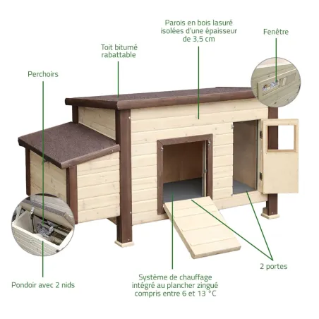 Poulailler isolé chauffant 3-4 poules avec thermostat