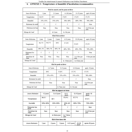 Couveuse auto SP Couvitech® 120 œufs - Éclosion pro