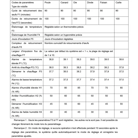 Couveuse PRO Couvitech® 68 œufs - Automatisée & Haute Performance