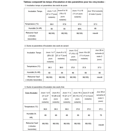 Couveuse PRO Couvitech® 68 œufs - Automatisée & Haute Performance