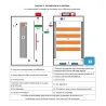 Couveuse évolutive 98 œufs - Kit professionnel MAINO